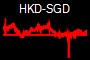 HKD-SGD